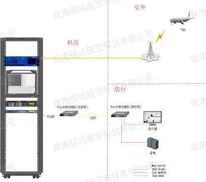 ATIS-202A型航站情報(bào)通播系統(tǒng)ATIS2(水印).png